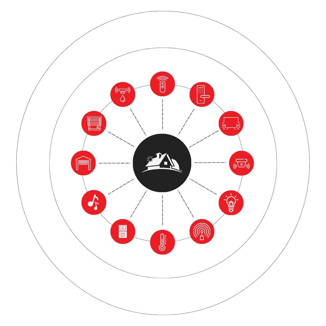 Unlock Smart Home Potential
